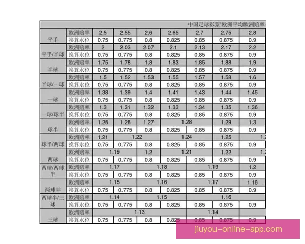 世界杯投注盘口分析技巧 如何精准把握赛事赔率与盘口变化